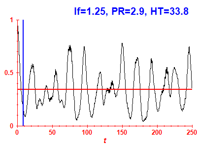 Survival probability